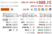 美股异动丨知乎盘前涨超2%，Q1营收超预期