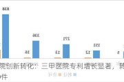 中国医院创新转化：三甲医院专利增长显著，转化总数近2000件