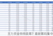 主力资金悄悄吸筹？最新筹码集中股出炉