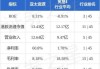 大中华控股(00021)发盈警 预期上半年溢利降至约800万-900万港元