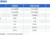 红塔证券：2024年上半年净利同比预增52.27%