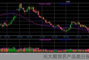 光大期货农产品类日报6.13