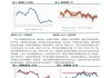 期货大咖聊大宗|中信期货杨力：基本面偏强 关注铝多单机会