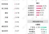 深圳国际(00152.HK)获刘征宇增持3.3万股普通股股份，价值约21.58万港元