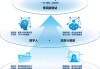 德生科技：在数据确权方面，公司自研产品“德生政数通”已形成标准的政务大数据领域技术规范