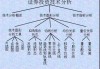 市场分析方法：如何运用技术分析提高股票交易的效率