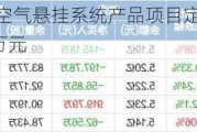 中鼎股份：获空气悬挂系统产品项目定点 生命周期总金额约为4915.84万元