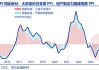 美股复苏之路充满坎坷：通胀和财报即将揭晓关键命运