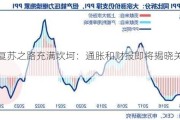 美股复苏之路充满坎坷：通胀和财报即将揭晓关键命运