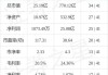 吉大通信：拟3000万元-6000万元回购股份