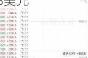 大树云盘中异动 下午盘急速下挫7.40%报3.38美元