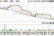 欧洲主要股指收跌 德国DAX30指数大跌2%