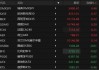 欧股开盘走高 欧洲斯托克50指数涨0.85%