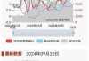 25日机构强推买入 6股极度低估