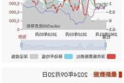 25日机构强推买入 6股极度低估