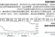 期权期货及其衍生产品的市场分析