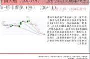 中国天楹（000035）：股价成功突破年线压力位-后市看多（涨）（06-11）