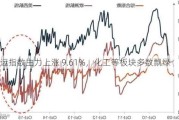 集运指数主力上涨 9.61%，化工等板块多数飘绿