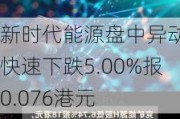 新时代能源盘中异动 快速下跌5.00%报0.076港元