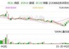 天鸽互动(01980.HK)7月5日耗资61.2万港元回购120万股