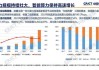 AI算力：2024Q2谷歌云计算业务单季度收入首次突破100亿美