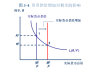 基本货币在金融市场中有什么作用？这种货币如何影响全球经济？