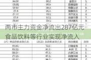 两市主力资金净流出287亿元 食品饮料等行业实现净流入