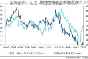 欧洲债市：法国-德国国债收益率差收窄