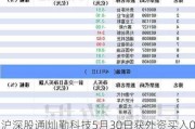 沪深股通|灿勤科技5月30日获外资买入0.31%股份