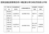 因违反征信业务、反洗钱业务等管理规定 广东7家农商行被罚