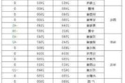 7月21日：玉米价格最新行情