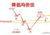 如何解套被套牢的股票？这种解套策略对投资回报有什么影响？