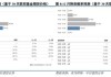 白糖价格：6 月 11 日全国最新值 3.9213 元/斤，较上期下降 2.79%