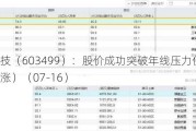 翔港科技（603499）：股价成功突破年线压力位-后市看多（涨）（07-16）