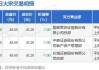 佰维存储大宗交易成交1170.00万元