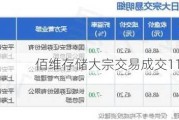 佰维存储大宗交易成交1170.00万元