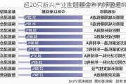 超20只新兴产业主题基金年内浮盈超10%