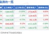 华能国际(600011.SH)：完成45亿元超短期融资券发行