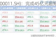 华能国际(600011.SH)：完成45亿元超短期融资券发行