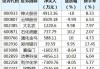 深股通现身11只个股龙虎榜