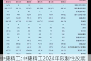 中捷精工:中捷精工2024年限制性股票激励计划（草案）摘要