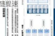 国信策略ESG投研体系：政府债务周度观察-政府端融资明显提速