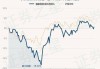 泰康新锐成长混合A：净值下跌0.96%，近6个月收益率-6.24%