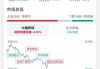 联康生物科技集团盘中异动 大幅下挫6.15%