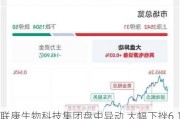 联康生物科技集团盘中异动 大幅下挫6.15%