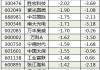 锦龙股份跌9.55%，深股通龙虎榜上净买入2572.33万元