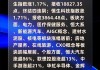 收评：港股恒指涨1.56% 科指涨2.16%CXO概念股全天强势