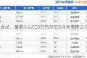 宝立食品：董事拟以500万元至550万元增持公司股份