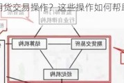 如何进行期货交易操作？这些操作如何帮助投资者规避风险？