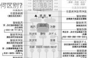 遥控器好坏的判断方法有哪些？这些方法在不同遥控器类型中有何区别？